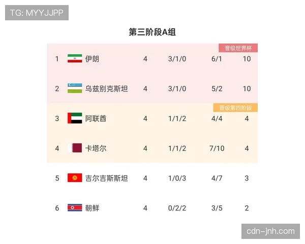 伊朗队近期阵容状态调整，备战世预赛关键阶段