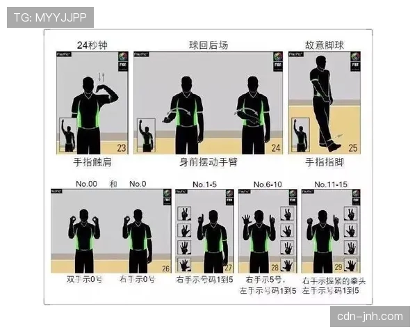 新手必看:篮球比赛中裁判手势规则到底怎么看? 新手必看:篮球比赛中裁判手势规则到底怎么看?