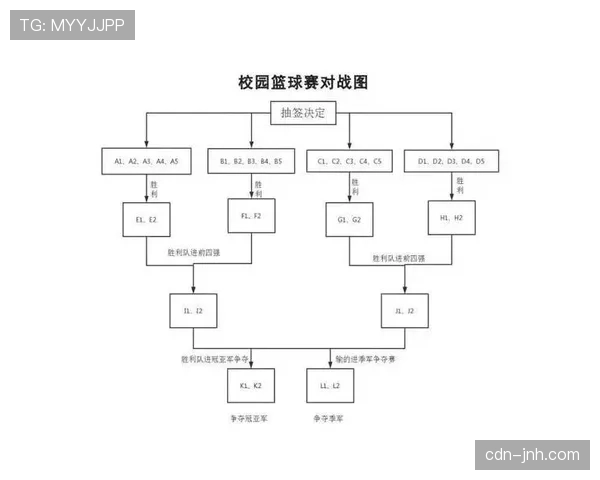 篮球比赛开始规则全面解析：跳球与站位要点详解