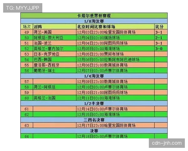 世界杯小组赛关键比赛体能储备全面比较